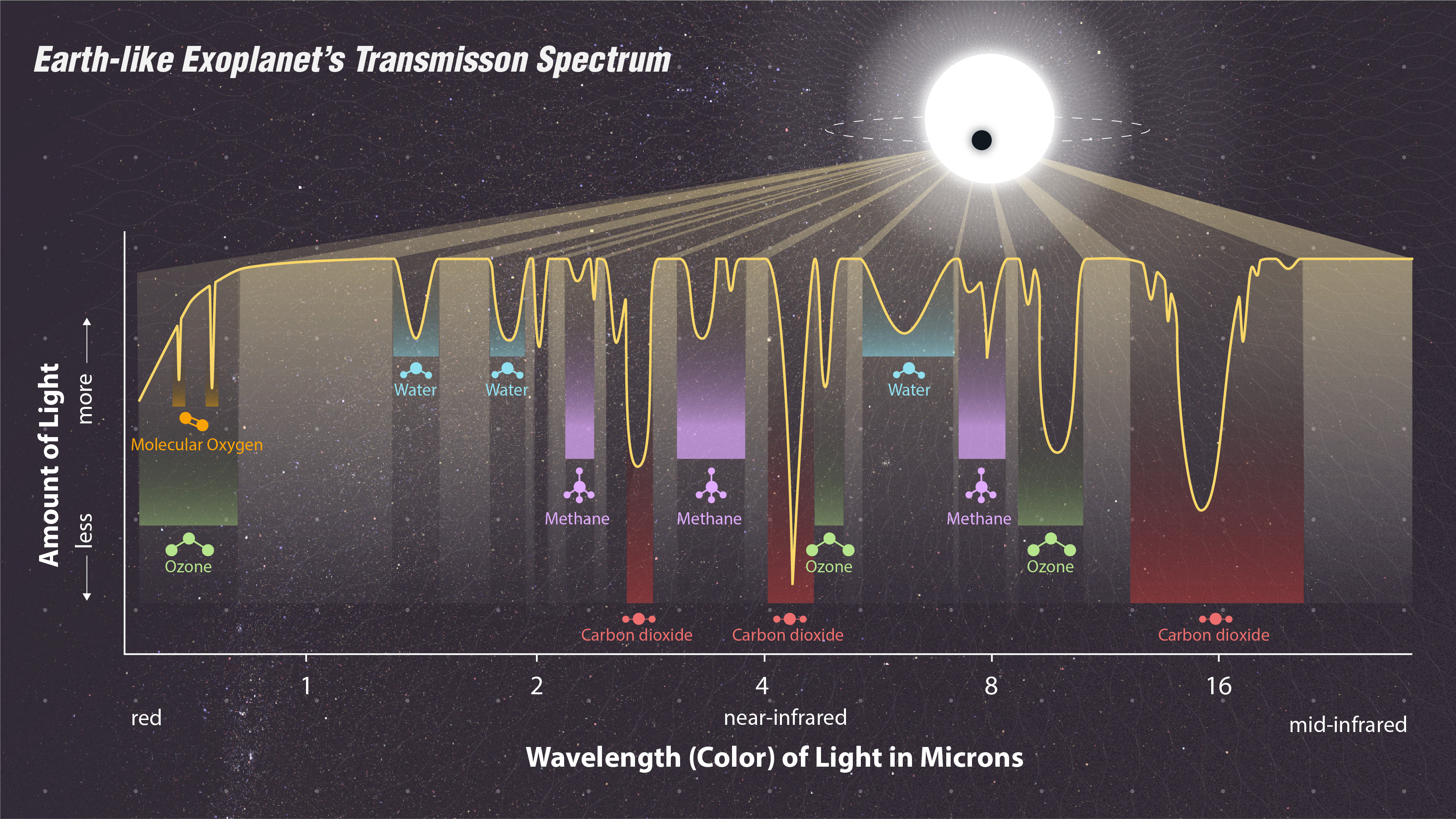 Transmission Spectrum